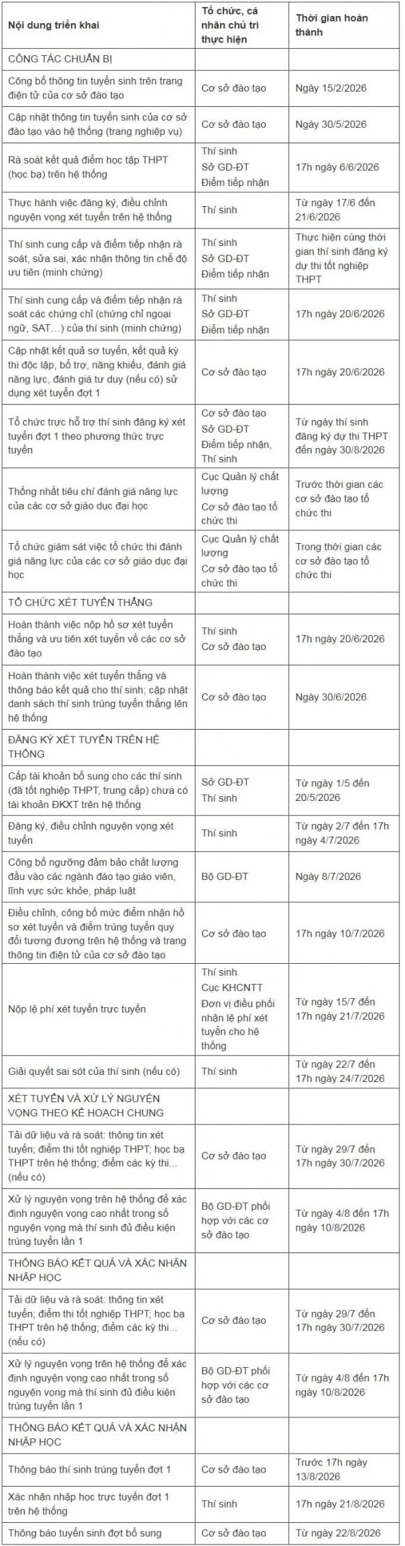 tuyển sinh đại học 2026, kiến thức