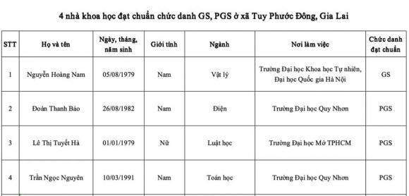 xã có nhiều giáo sư phó giáo sư năm 2025, kiến thức