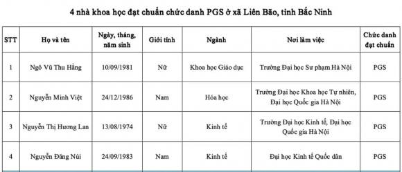 xã có nhiều giáo sư phó giáo sư năm 2025, kiến thức