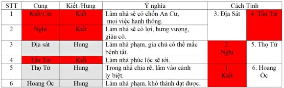 03-tuoi-dep-xay-sua-nha-nam-2026-1.jpg 0 phong thủy, tuổi đẹp xây nhà, tuổi đẹp sửa nhà, xem bói, xem tử vi, bói toán, xem tuổi