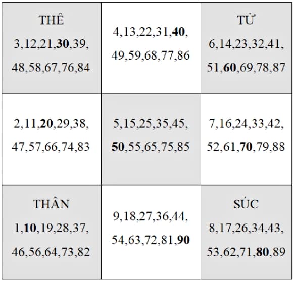 03-tuoi-dep-xay-sua-nha-nam-2026-1.jpg 1 phong thủy, tuổi đẹp xây nhà, tuổi đẹp sửa nhà, xem bói, xem tử vi, bói toán, xem tuổi