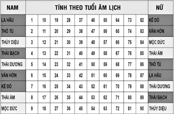 03-tuoi-dep-xay-sua-nha-nam-2026-1.jpg 2 phong thủy, tuổi đẹp xây nhà, tuổi đẹp sửa nhà, xem bói, xem tử vi, bói toán, xem tuổi