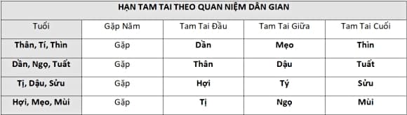 04-tuoi-dep-xay-sua-nha-nam-2026-3.jpg 0 phong thủy, tuổi đẹp xây nhà, tuổi đẹp sửa nhà, xem bói, xem tử vi, bói toán, xem tuổi