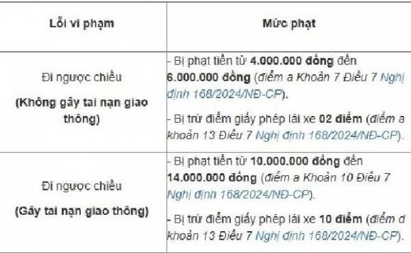  lỗi vi phạm rất nhiều người hay mắc phải, kiến thức