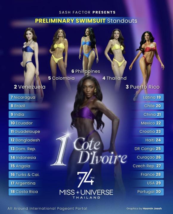 -huong-giang-nhan-cu-soc-truoc-them-chung-ket-miss-universe-2-ngoisaovn-w1186-h1469 2 Hoa hậu Hương Giang, sao Việt