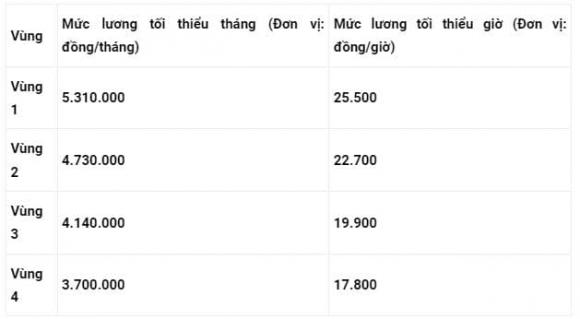 bảng ʟương giáo viên, tăng ʟương