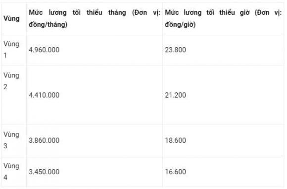 bảng ʟương giáo viên, tăng ʟương