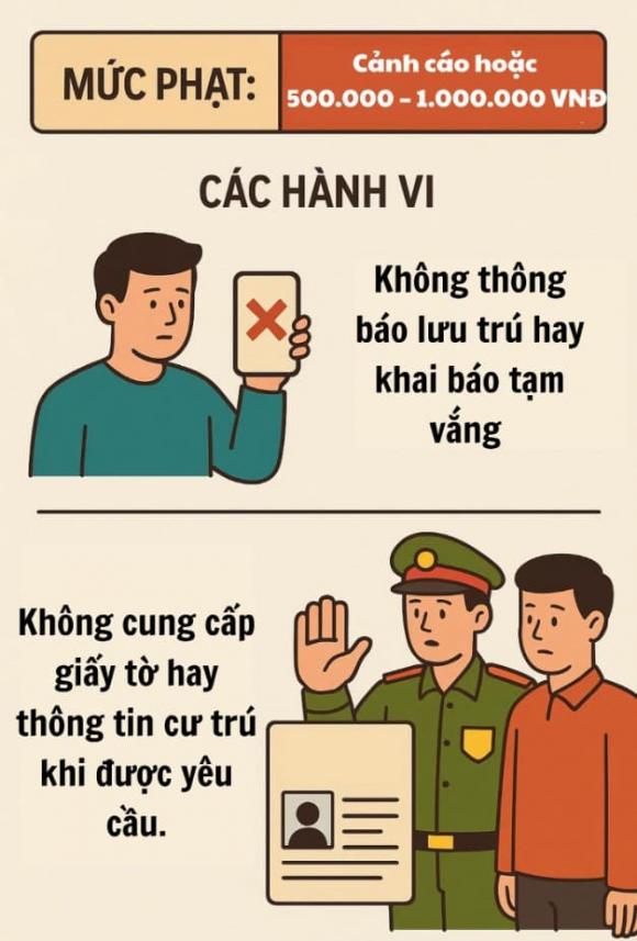 thường trú, tạm trú, ⱪiḗn thức