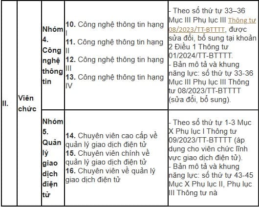 công chức, viên chức, việc làm công chức