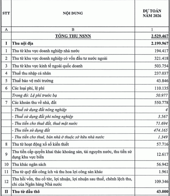 Luật công chức, Chế độ tiền lương, phụ cấp của cán bộ, công chức