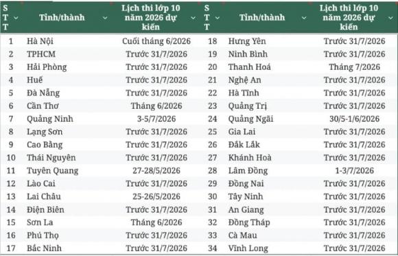 lịch thi 10/26 1 thi lớp 10, lịch thi lớp 10, lịch thi lớp 10 năm 2026