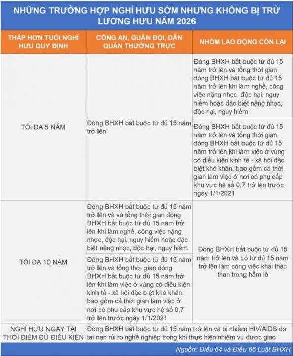 nghỉ hưu sớm 26 1 nghỉ hưu, nghỉ hưu sớm, kiến thức