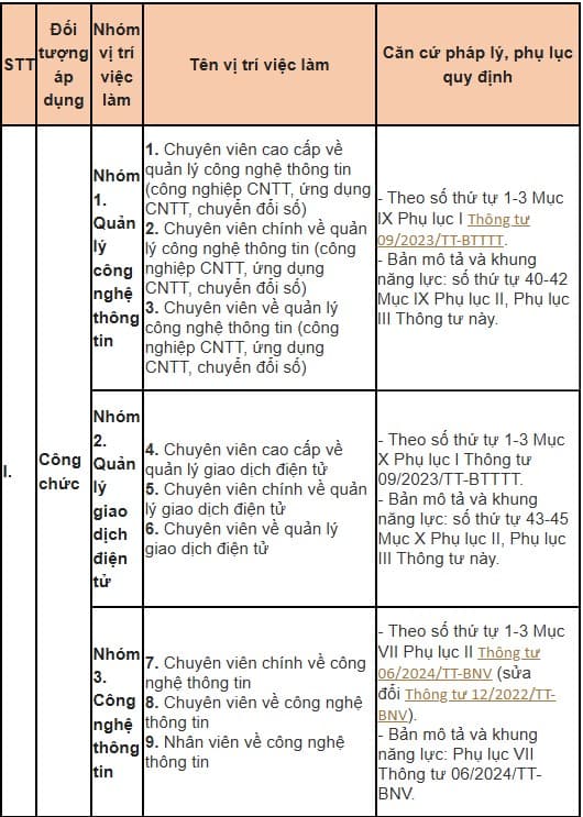 công chức, viên chức, việc làm công chức