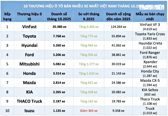 xe điện VinFast, xe điện, VinFast, người Việt mua ô tô, nên mua ô tô hãng nào, nên mua ô tô thương hiệu nào