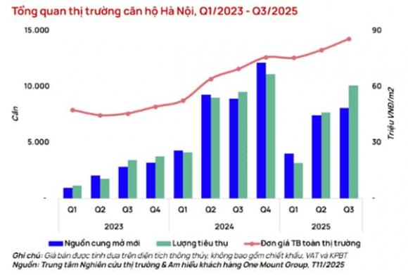 giá chung cư năm 2026, bất động sản