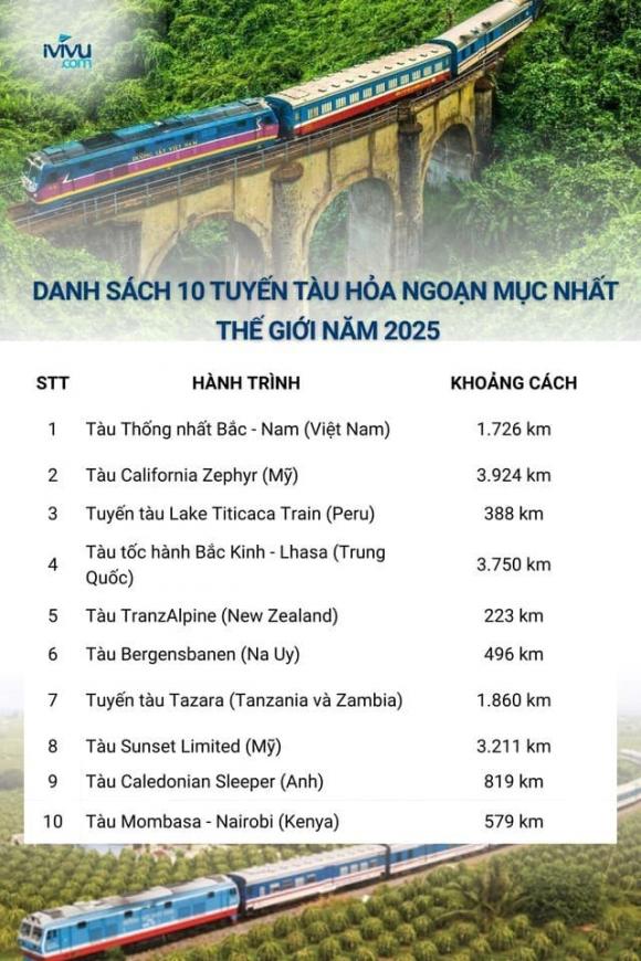 Tuyến đường sắt dài 1.700km của Việt Nam, đường sắt bắc nam