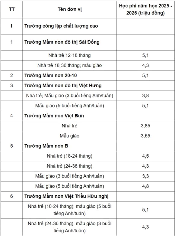 01-hoc-phi-truong-cong-lap-chat-luong-cao-ha-noi-1.jpg 0 Học phí, trường công lập, Hà Nội, Học phí trường công lập chất lượng cao ở Hà Nội