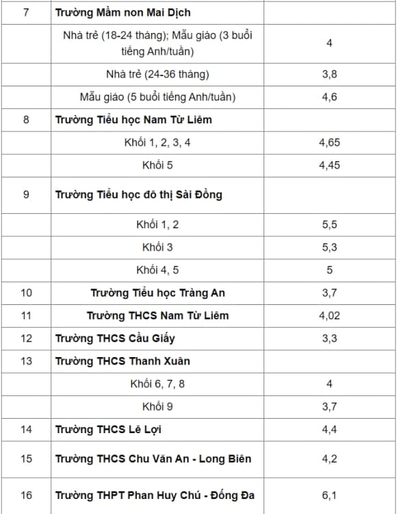 01-hoc-phi-truong-cong-lap-chat-luong-cao-ha-noi-1.jpg 1 Học phí, trường công lập, Hà Nội, Học phí trường công lập chất lượng cao ở Hà Nội