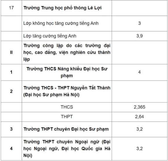 01-hoc-phi-truong-cong-lap-chat-luong-cao-ha-noi-1.jpg 2 Học phí, trường công lập, Hà Nội, Học phí trường công lập chất lượng cao ở Hà Nội