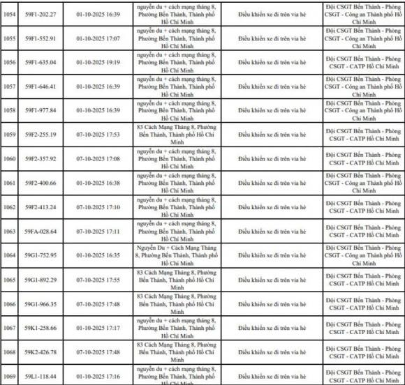 biển số xe 0 xe máy đi trên vỉa hè, phạt nguội, nộp phạt nguội