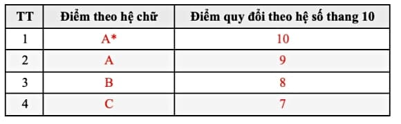 03-chung-chi-sat-1.jpg 0 chứng chỉ SAT, Tuyển sinh 2026, xét tuyển