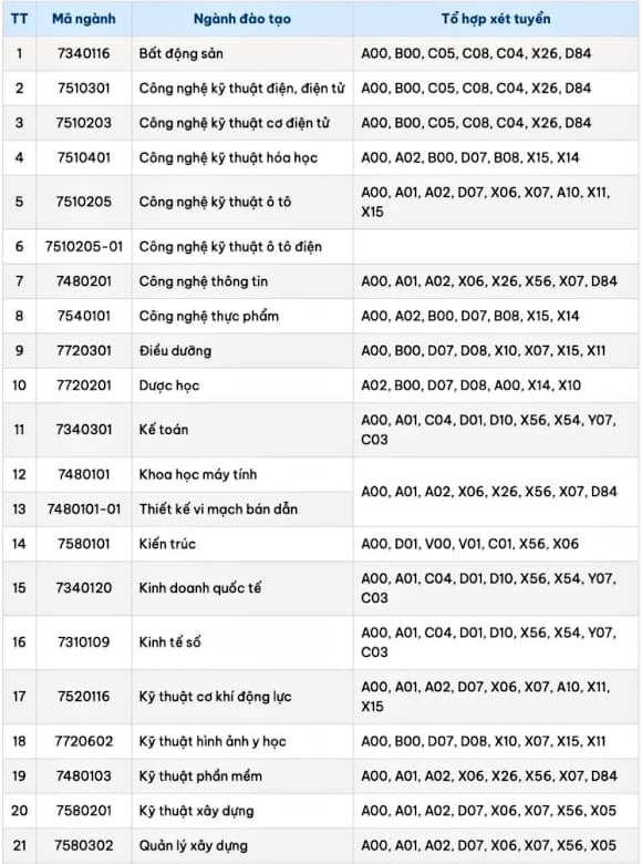03-chung-chi-sat-1.jpg 1 chứng chỉ SAT, Tuyển sinh 2026, xét tuyển