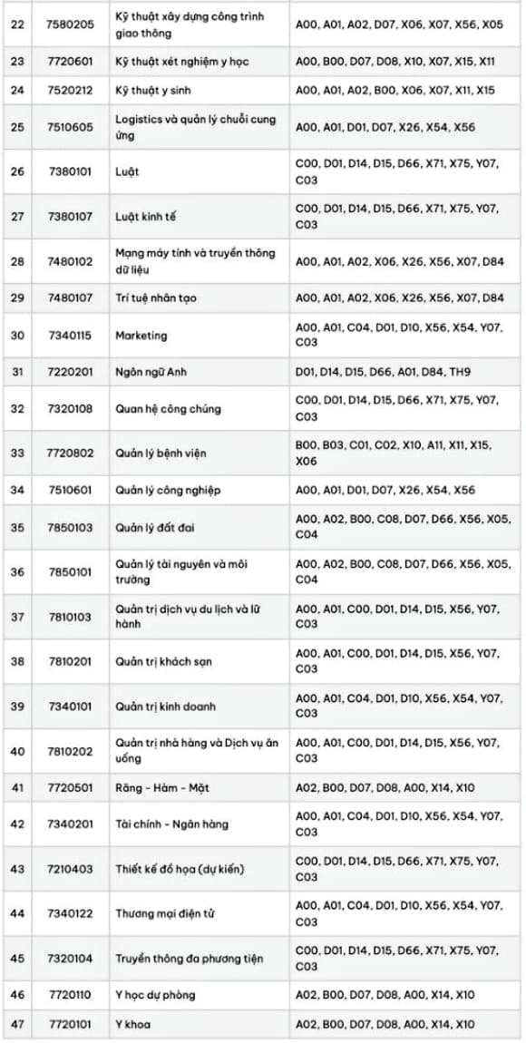 03-chung-chi-sat-1.jpg 2 chứng chỉ SAT, Tuyển sinh 2026, xét tuyển