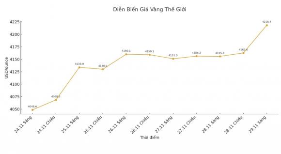 Giá vàng hôm nay, tin giá vàng