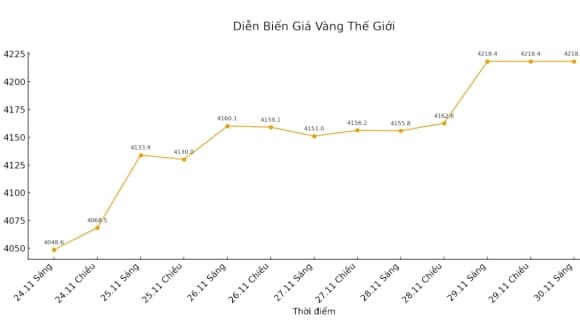 03-du-bao-gia-vang-1.jpg 0 giá vàng, vàng, giá vàng hôm nay, dự báo giá vàng, giá vàng nhẫn