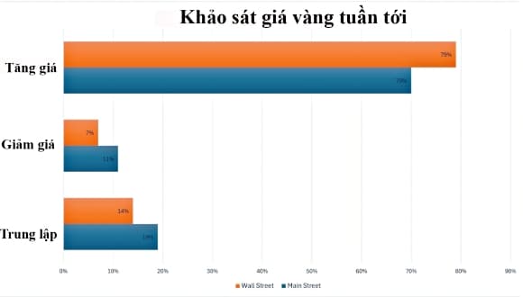 03-du-bao-gia-vang-1.jpg 1 giá vàng, vàng, giá vàng hôm nay, dự báo giá vàng, giá vàng nhẫn