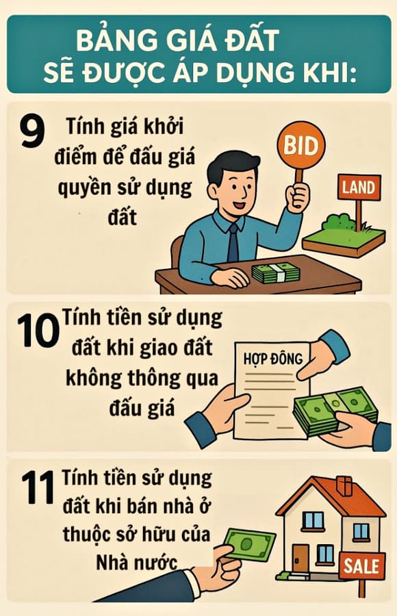 sổ đỏ, bảng giá đất mới, luật đất đai