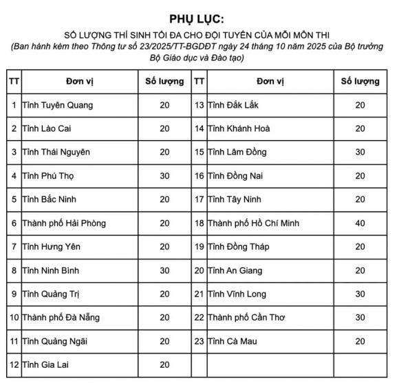 chính sách giáo dục 0 Chính sách giáo dục mới