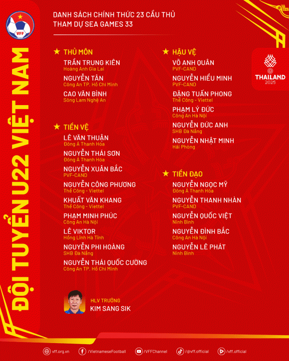 U22 Việt Nam, SEA Games 33