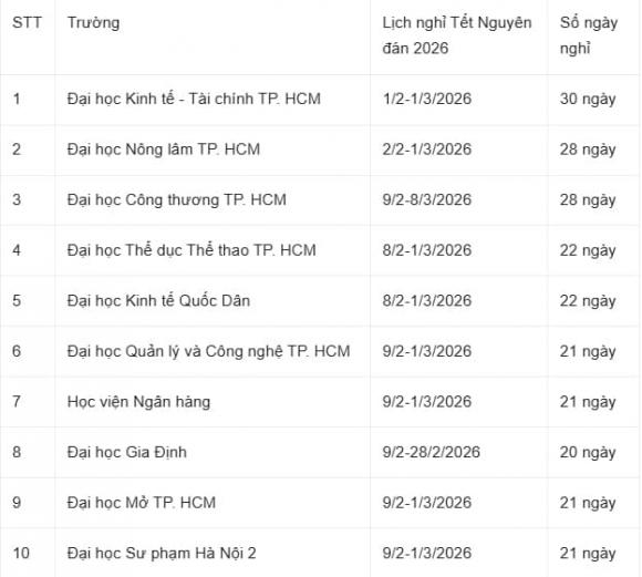 Lịch nghỉ Tết Nguyên đán 2026, lịch nghỉ Tết Nguyên đán cho sinh viên