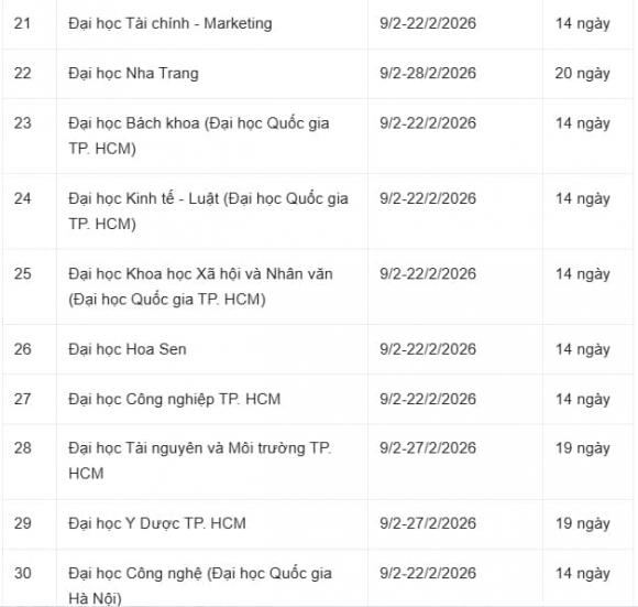 Lịch nghỉ Tết Nguyên đán 2026, lịch nghỉ Tết Nguyên đán cho sinh viên