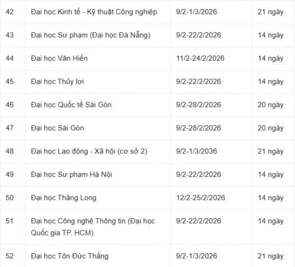 Lịch nghỉ Tết Nguyên đán 2026, lịch nghỉ Tết Nguyên đán cho sinh viên