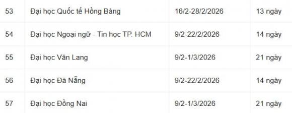 Lịch nghỉ Tết Nguyên đán 2026, lịch nghỉ Tết Nguyên đán cho sinh viên