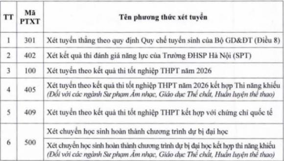 tuyển sinh 2026, lịch tuyển sinh 2026, thi đánh giá năng lực