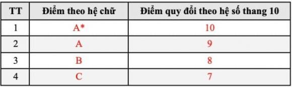 tuyển sinh mới 2 tuyển sinh dự kiến năm 2026, tuyển sinh 2026, kiến thức
