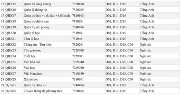 Đại học Khoa học Xã hội và Nhân văn, xét tuyển tổ hợp C00, xét tuyển đại học 2026