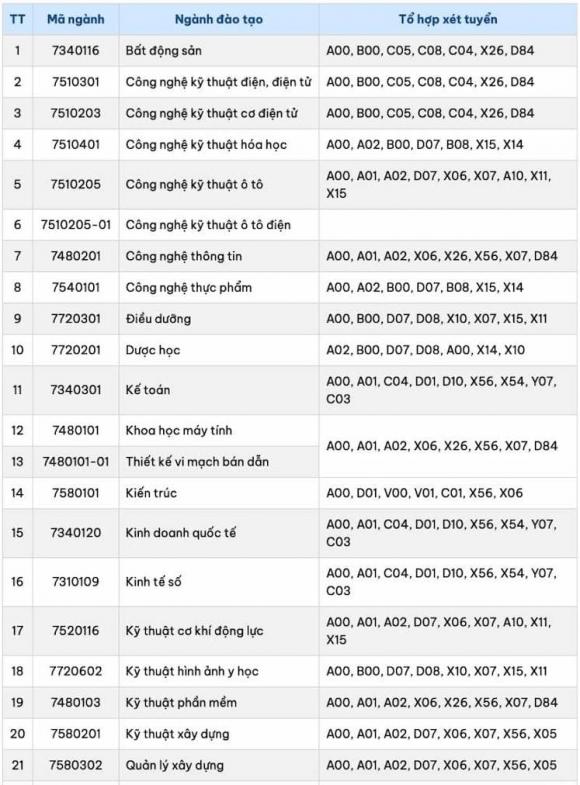 xét tuyển bằng học bạ, tuyển sinh 2026, đại học