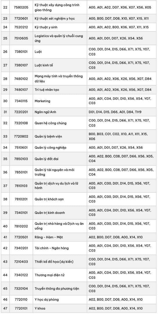 xét tuyển bằng học bạ, tuyển sinh 2026, đại học