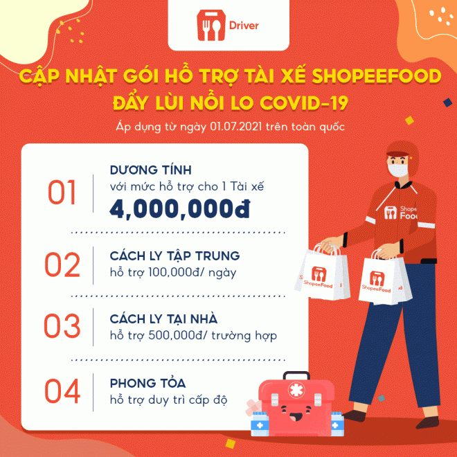 ShopeeFood, tài xế shopee, hỗ trợ tài xế