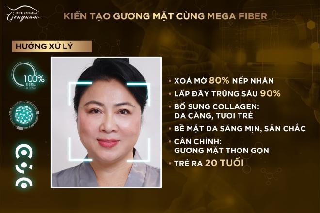 Mega Gangnam, trẻ hóa tự thân từ A.I 