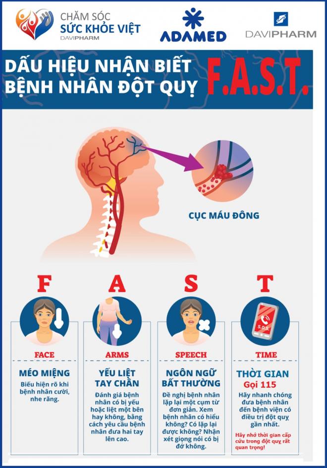 Chăm Sóc Sức Khỏe Việt, phòng chống đột quỵ, tai biến mạch máu não