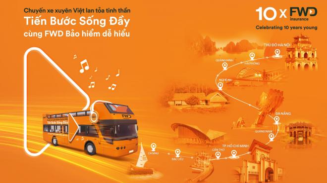 FWD, bảo hiểm nhân thọ FWD, bảo hiểm nhân thọ