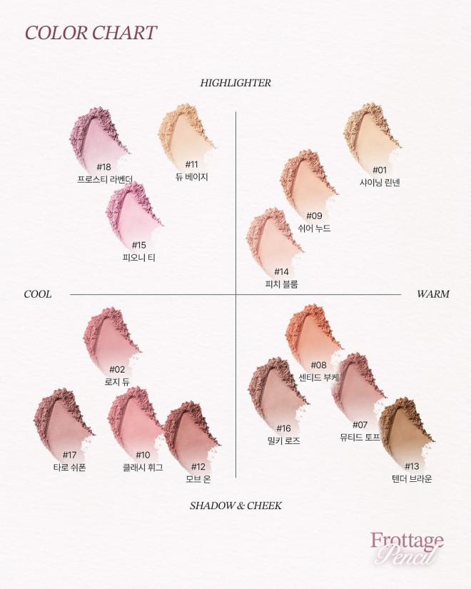 Layout Makeup Monochrome,  Frottage Pencil 